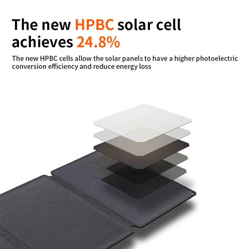 แผงโซลาร์เซลล์พับได้ 40 วัตต์  - Drone Solar Charger บทวิจารณ์และราคา